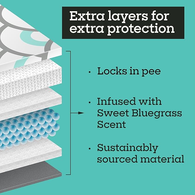Pet Life Unlimited Smart Prints XXL Puppy Pads for Dogs, Potty Training Pee Pads, 64 Count, 30" x 36", Leak-Proof, Super Absorbent, Quick-Dry, Patterned Pads with Odor Control, Made in USA