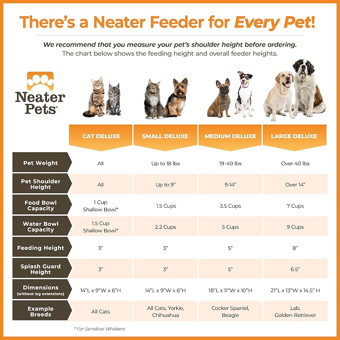 Neater Pet Brands Neater Feeder Deluxe Mess Proof Cat Bowls Elevated, Made in USA, No Spill Raised Bowls for Indoor Cats, Stainless Steel Food and Water Bowl Set, Pet Dish Feeding Station, Dark Blue