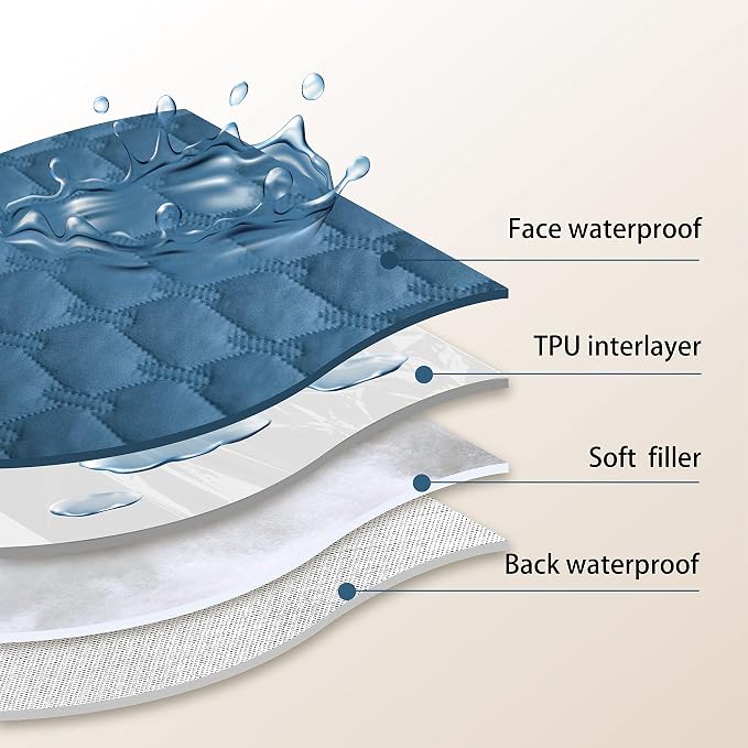 gogobunny Waterproof Dog Blankets for Large Dogs, Pet Bed Cover Breathable | Washable Pee Pads, Quilted Throw Blanket, Furniture Protector for Couch Sofa Bed Car, 82x82 Inch Dark/Light Blue