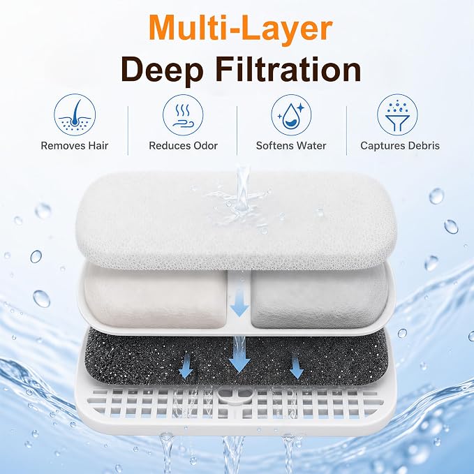 4L Cat Water Fountain Filters, 8-Pack Replacement Filters for YSJ402 | 8 Filter Cartridges, 8 Pre-Filter Sponges, 8 Pump Sponges, Helps Remove Hair, Debris & Odors, 4-Month Supply