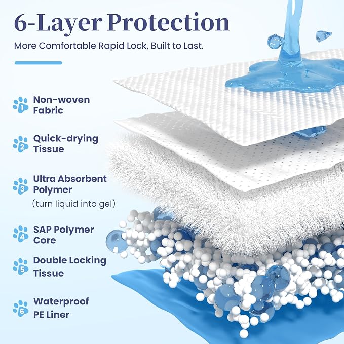 SCLOSE XL Dog Pee Pads 100 Count, 34"x28" Disposable Puppy Training Pads | Leak-Proof Quick-Dry Super Absorbent Odor Control – Ideal as Crate Mat Liner, for Senior Dogs, Post-Surgery, Indoor & Travel