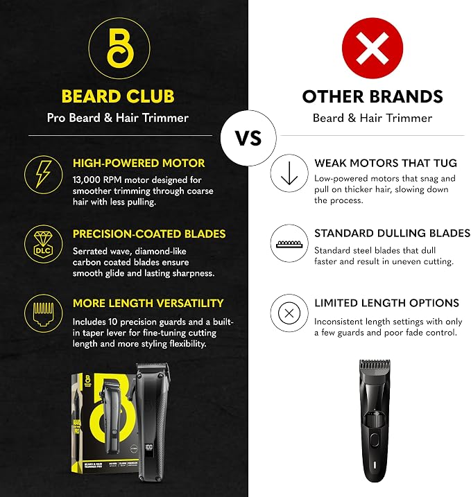The Beard Club Pro Beard Trimmer for Men - Professional Men's Hair Trimmer for Barbers - Electric Cordless Rechargeable High Power 13,000 RPM - 10 Guides - Taper Lever - Diamond Like Carbon Blades