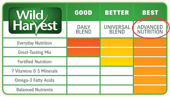 Wild Harvest Advanced Nutrition Adult Rabbit 8 Pounds, Complete and Balanced Diet, Pack of 3 (G19808-CAS)