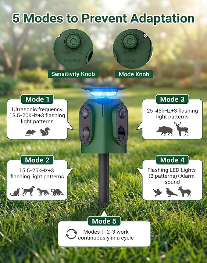 360° Solar Deer Repellent Devices, Ultrasonic Animal Deterrent with Motion Sensor & LED Lights, Waterproof Cat Repellent Outdoor, Repel Dog, Raccoon, Skunk & Coyote Out of Garden - USB Rechargeable