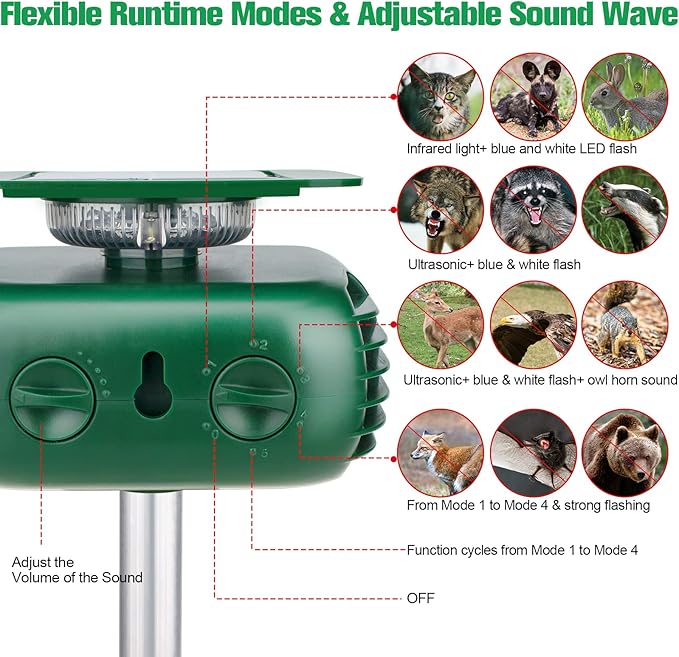 Ultrasonic Animal Repeller Outdoor,Cat Repellent Outdoor,Deer Repellent Devices with Motion Sensor & Flashing Light,Solar Powered Ultrasonic Dog Repeller for Repelling Cats,Deer,Squirrels,Raccoons
