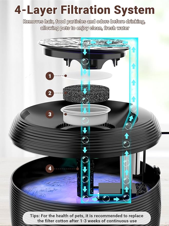 Kastty 3.5L/118oz Large Capacity Cat Water Fountain for Cats Indoor FS77 | Ultra Quiet Pet Water Fountains Water Level LED Light Multi-Filtration BPA-Free, Automatic Cat Fountain Easy Cleaning (Black)