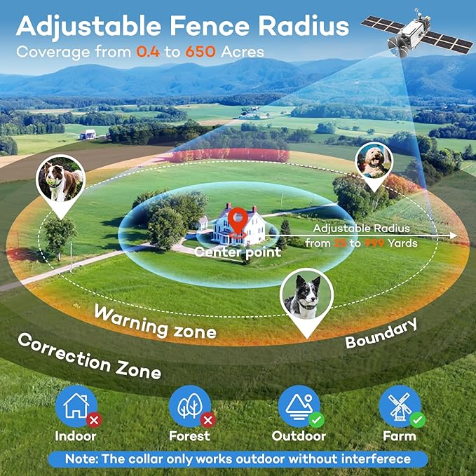 GPS Wireless Dog Fence, Rechargeable Electric Dog Collar with 3 Training Modes, Radius 25-999 Yards, IPX7 Waterproof Invisible Pet Containment System for Medium & Large Dog, Outdoor Use
