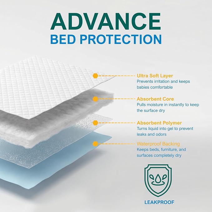 MED Pride Disposable Underpads 17x24 in,Super Absorbent,Incontinence,100 Ct