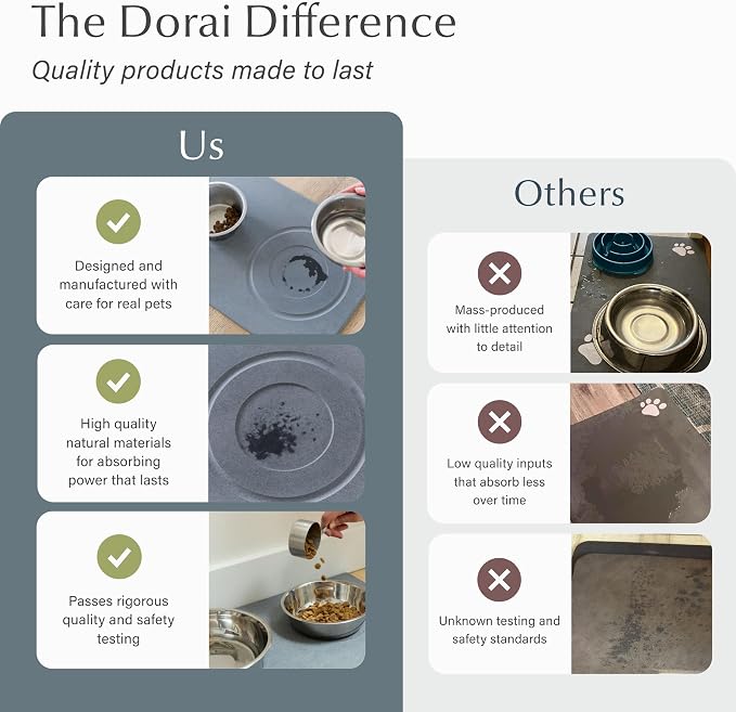 Dorai Home Dog Bowl Stone Drying Mat - Pet Feeding Mat with Non-Slip Base that Absorbs Spills and Drips - Made with Diatomaceous Earth for Quick Drying - Stone Mat for Dogs - 23.6" x 15.4" - Slate