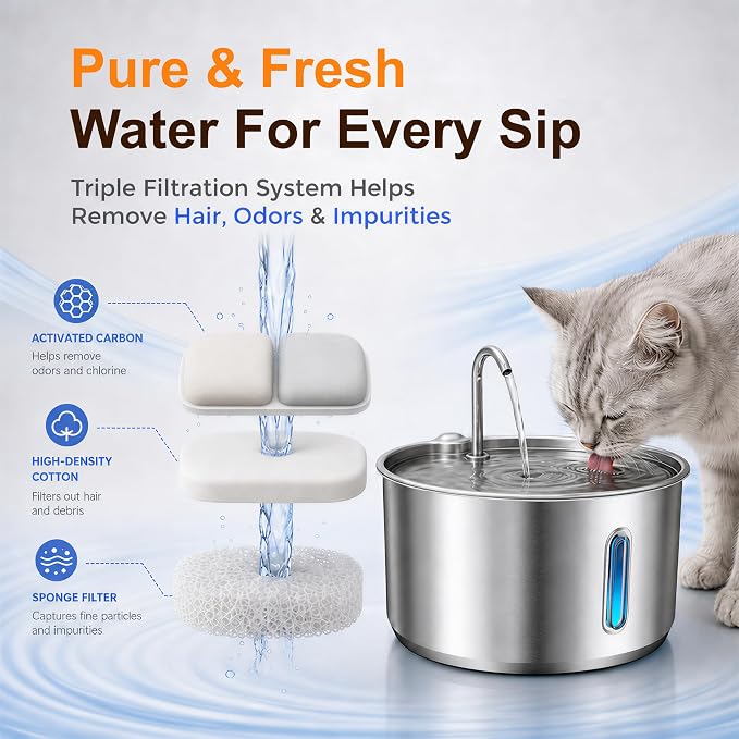 4L Cat Water Fountain Filters, 8-Pack Replacement Filters for YSJ402 | 8 Filter Cartridges, 8 Pre-Filter Sponges, 8 Pump Sponges, Helps Remove Hair, Debris & Odors, 4-Month Supply