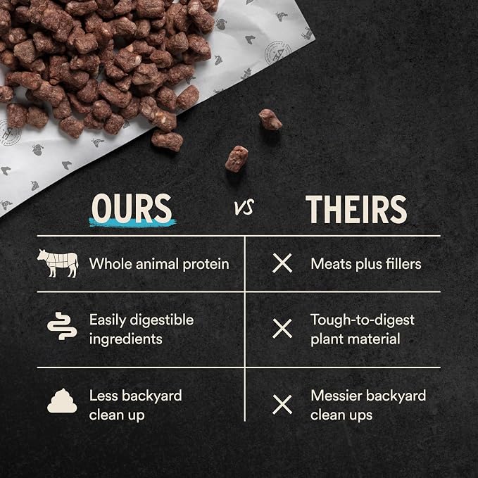 Vital Essentials Freeze Dried Dog Food, Chicken Mini Nibs, 14 oz Bag | Crunchy, Complete Meal or Topper, Made With 96% Chicken, Organs & Bone, High Protein Raw Nutrition, Grain-Free Recipe