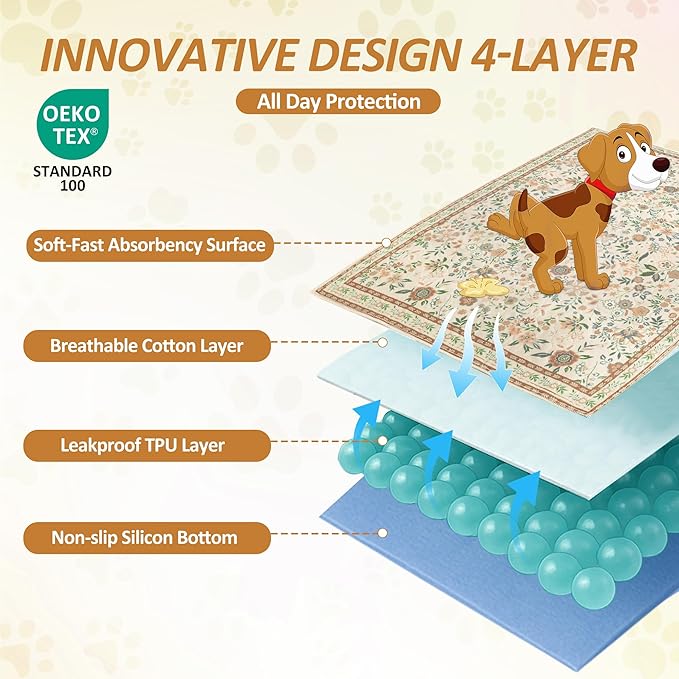Washable Pee Pads for Dogs, 2 Pack Reusable Puppy Pads, 31"x36" | Super Absorbent, WaterProof & LeakProof, Non-Slip Bottom, Machine Washable, For Floors, Couches, Crates, Playpen, Cars