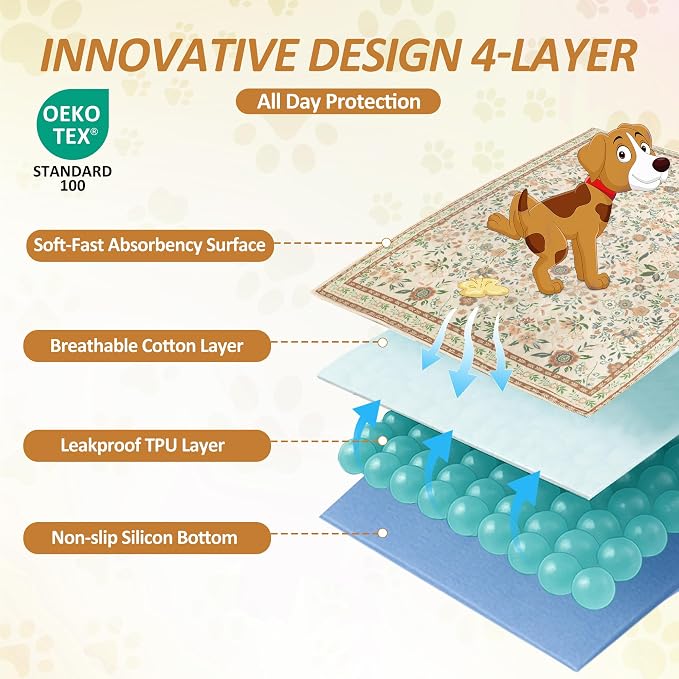 Washable Pee Pad for Dogs, 2 Pack Large Reusable Puppy Pads, 36"x48" | Super Absorbent, WaterProof & LeakProof, Non-Slip Bottom, Machine Washable, For Floors, Couches, Crates, Playpen, Cars