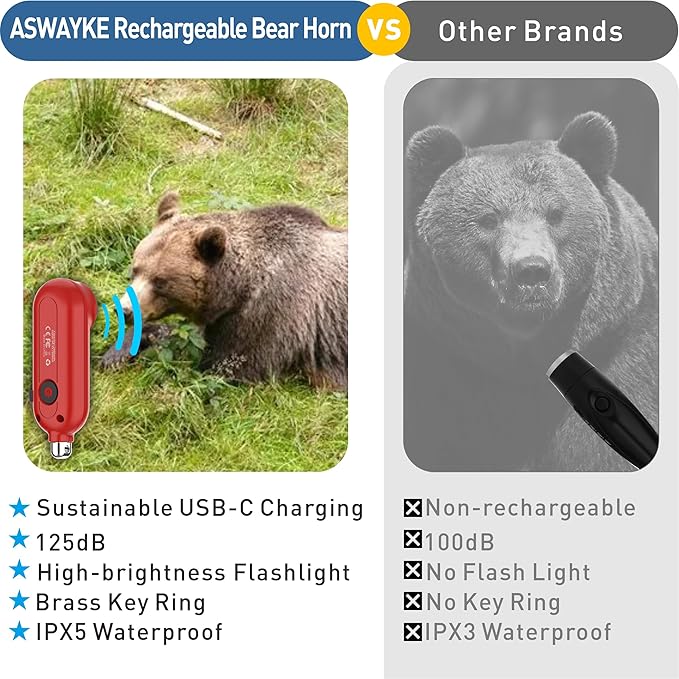 125dB Rechargeable Bear Horn,IPX5 Waterproof & LED Flashlight Bear Deterrent Device for Hiking, Camping, Outdoor Survival-Red