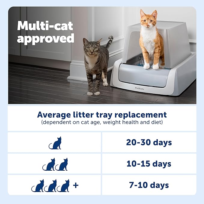 PetSafe ScoopFree Crystal Pro Legacy Automatic Self-Cleaning Cat Litter Box – Enclosed Front-Entry – Includes 1 Disposable Crystal Litter Tray – Advanced Odor Control – Gray (PAL00-16806)