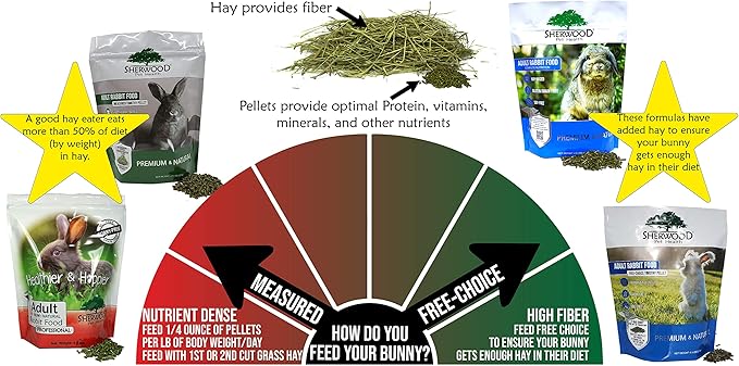 Sherwood Pet Health Adult Rabbit Food Professional (Alfalfa) 4.5 lbs, Grain and Soy-Free for Better Digestion