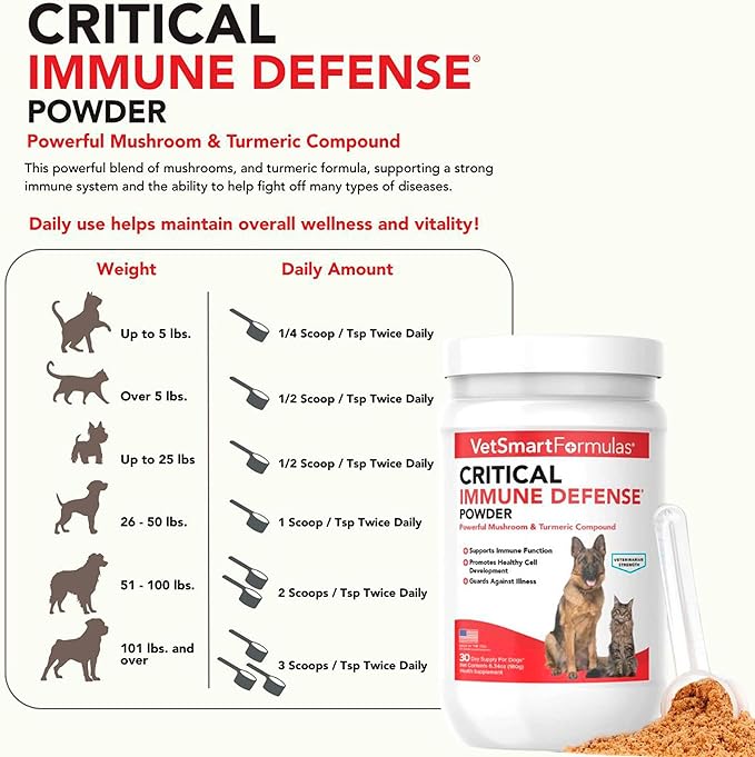 Critical Immune Defense for Dogs & Cats; Supports Normal Cell Growth - Turkey Tail, Reishi, Shiitake and Maitake Mushroom Formula with Patented White Turmeric Root Extract - 30-Day Supply