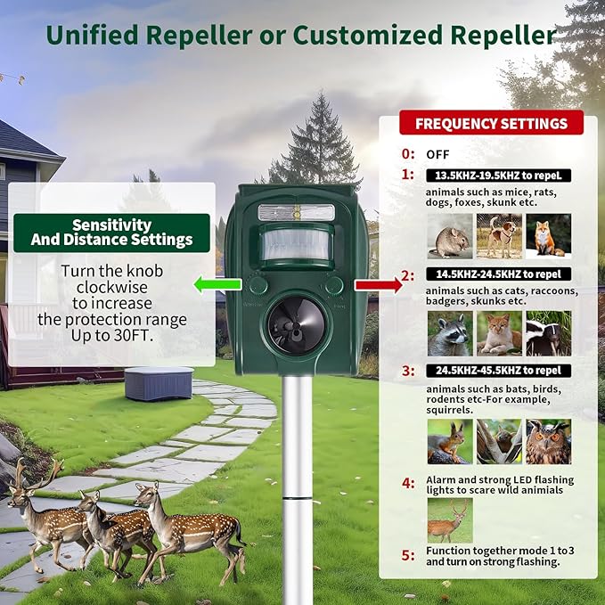 Upgraded Solar Ultrasonic Squirrel Deer Repellent Devices Motion Detection 5 Adjustable Modes, Cat Raccoon Rabbit Dog Deterrent, Animal Repellent with Waterproof for Yard, 1P Dark Green