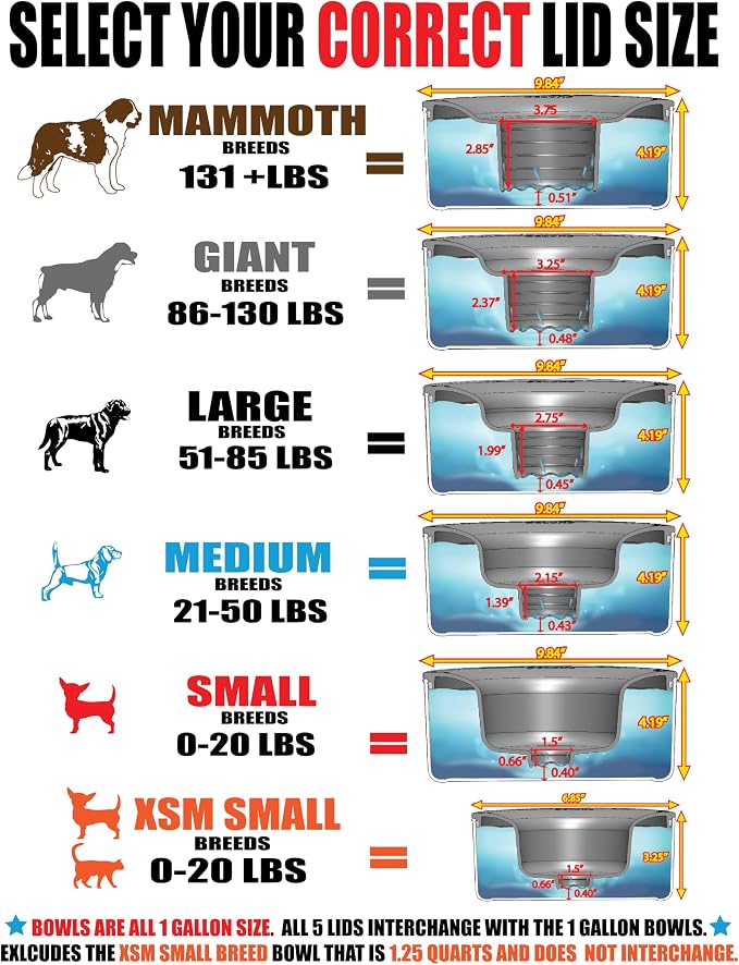 Stainless Steel Dripless Water Bowl with Tritan Plastic Lid – Holds 1 Gal, Reduces Spills & Trails Up to 85%+, Water Bowl for Large Breed Dogs (51-85 lbs), The Original Slobber Stopper