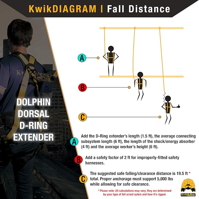 KwikSafety - Charlotte, NC - Dolphin Dorsal [1 Pack] 18" D-Ring Extender [Easy Hookup] ANSI Tested OSHA Compliant Harness Extension Lanyard Safety D Ring PPE Construction Roofing Fall Arrest Gear