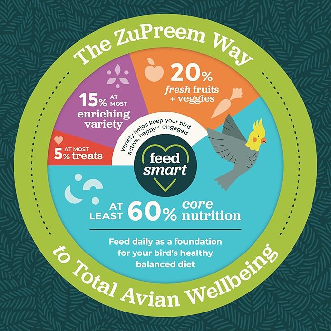 ZuPreem FruitBlend Bird Food, Bird Feed Pellets for Cockatiels, Lovebirds, Quakers, Small Conures & Lorikeets, Core Nutrition with Natural Fruit, Cockatiel Food, Conure Feed, (Medium, 2 lb Bag)