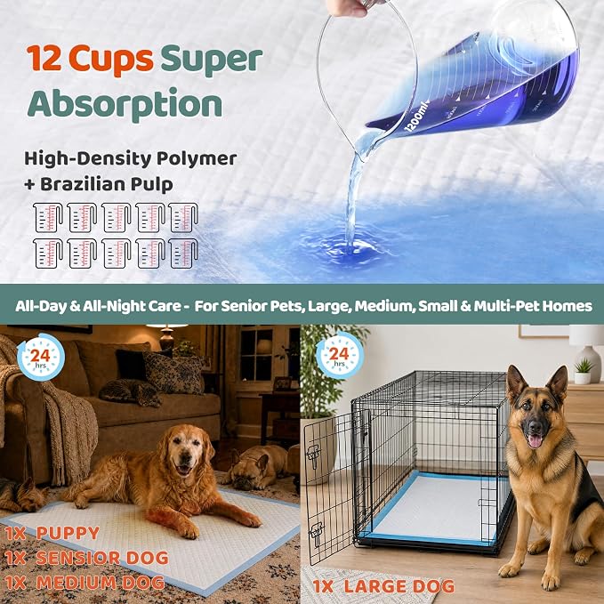 Gimars XXXL 31X47” 40 Count 1200ML Super Absorbent Thicken 6-Layer Ultra Large Dog Pee Pads — Leak-Proof Odor-Control Quick-Dry Training Pads for Large Senior Dogs, Puppies, Cats & Pets