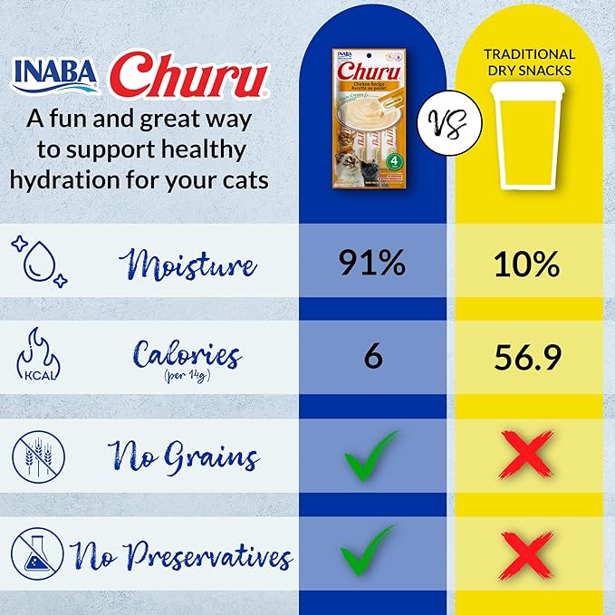 INABA Churu Cat Treats, Lickable, Squeezable Creamy Purée Cat Treat with Green Tea Extract & Taurine, 0.5 Ounces Each Tube, 40 Tubes, Tuna Variety Box