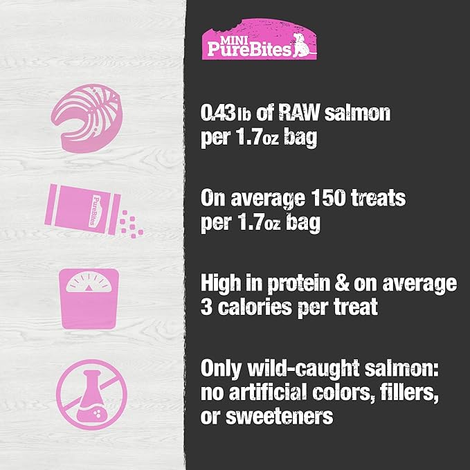 PureBites Mini Salmon Freeze Dried Dog Treats, 1 Ingredient, Made in USA, 1.7oz