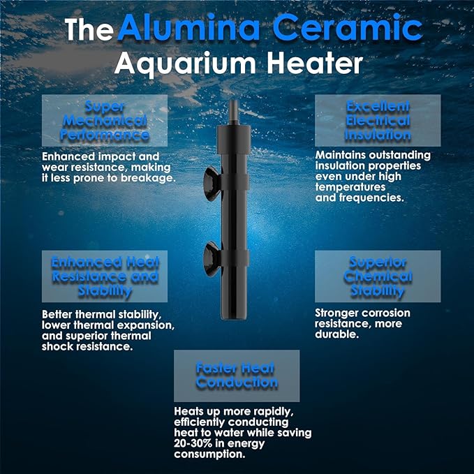 Mini Aquarium Heater 15W Super Small Fish Tank Heater with Digital Display Thermostat, Alumina Ceramic Betta Tank Heater Turtle Heater for 1-3 Gallon Tanks