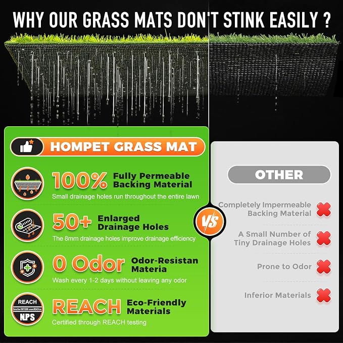 Hompet Dog Grass Pad with Tray Large, 24"x16", 2 Reusable Artificial Turf for Dogs Potty, Waterproof Non-Slip Washable Pee Pads, Quickly Absorbency Portable Dog Litter Box for Indoor/Outdoor Use