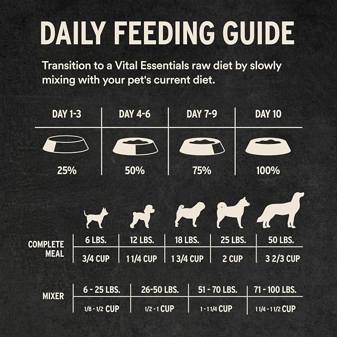Vital Essentials Freeze Dried Dog Food, Raw Duck Crunchy Mini Nibs | Complete Meal or Topper | 96% Duck, Organs & Bone | Limited Ingredient, High Protein, Grain Free Dry Dog Food | 14 oz Bag