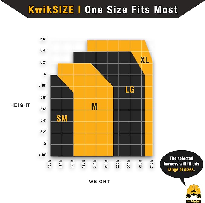 KwikSafety - Fall Protection Safety Harness - Construction & Roofing Fall Arrest Safety Harnesses - ANSI OSHA Compliant