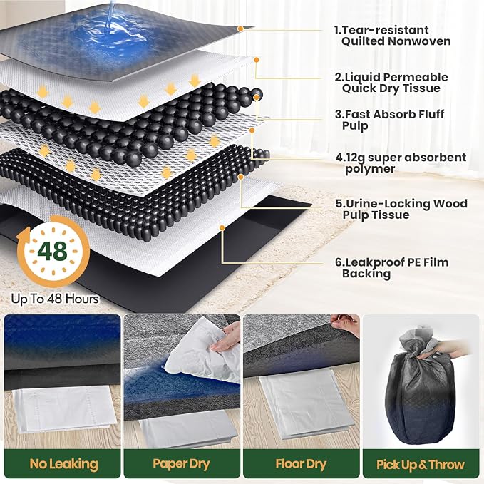 Gimars XXXL 31"x47" 40 Counts Odor-Control Charcoal Pee Pads for Dogs, Super-Absorbent and Leak-Proof Pet Training Pee Pads, Disposable Charcoal Puppy Pads Suitable for Dogs, Cats and Rabbits