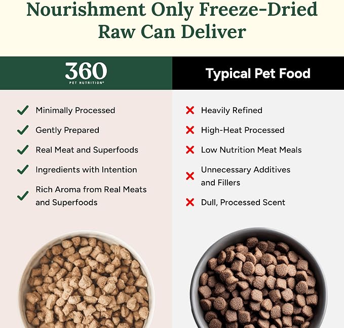 360 Pet Nutrition Freeze-Dried Raw Dog Food – Multi-Protein with Beef, Chicken, Fish, Liver & Organs, High Protein Omega-3s Fruits Veggies & Superfoods Grain-Free, No Fillers, 4 x 5 oz – Made in USA