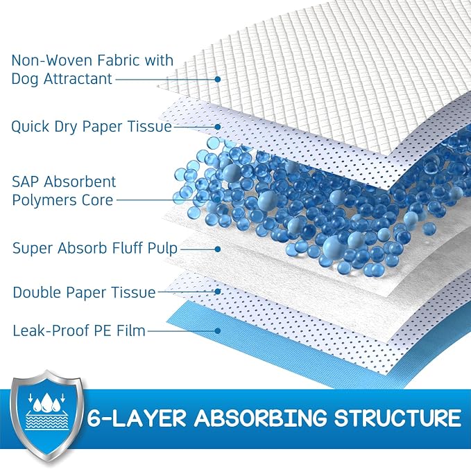 CROCI XXL Pee Pads for Dogs with Adhesive Tabs Leak Proof 30x36in 40Ct | Thick Super Absorbent Puppy Pads for Large Dogs, Heavy Duty Quick-Dry Wee Wee Pads for Dogs, Disposable