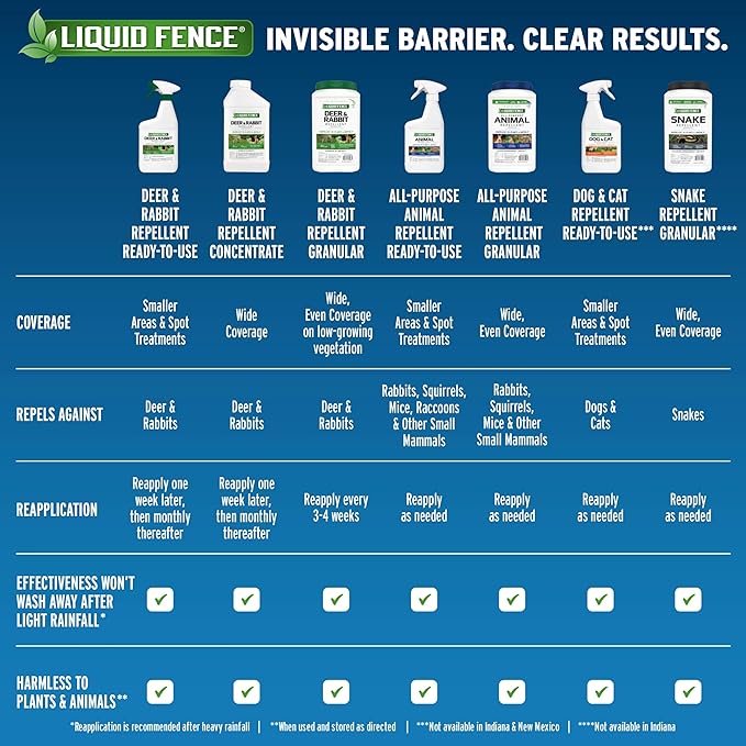Liquid Fence Deer And Rabbit Repellent Ready-To-Use 1 Gallon, Apply Year-Round, 2 Pack