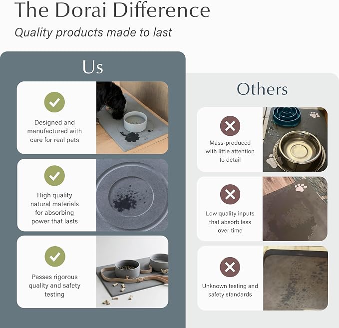 Dorai Home Ceramic Dog Bowls + Stone Drying Mat - Dog Food and Water Bowl Set with Non-Slip Base that Absorbs Spills and Drips - Made with Diatomaceous Earth for Quick Drying - 23.6" x 15.4" - Slate