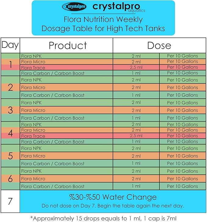 Carbon Boost - Liquid Carbon Source for Aquarium Plants - CO2 Alternative for Faster Growth in Freshwater Tanks - Part of the Flora Nutrition Series - 4.2 fl oz
