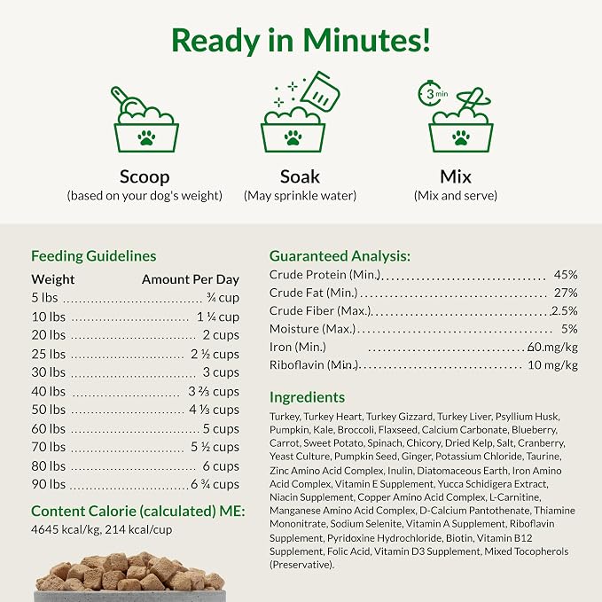 ULTIMATE PET NUTRITION Nutra Complete, 100% Freeze Dried Veterinarian Formulated Raw Dog Food with Antioxidants Prebiotics and Amino Acids, (1 Pound (Pack of 4), Turkey)