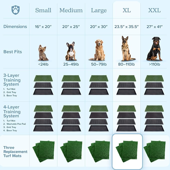 PETMAKER Artificial Grass Puppy Pee Pad for Dogs, Set of 3, 35.5” x 23.5” | Reusable Turf Pads for Small to Medium Dogs, Indoor and Outdoor Fake Grass Potty, Pet Housebreaking Supplies