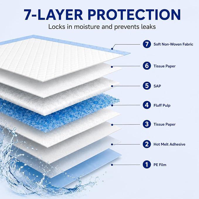 30"x36" Bed Pads Disposable Adult 7-Layer Extra Large 50 Count | Overnight Protection for Incontinence, Super Absorbent Chucks Underpads, Leakproof, Pee Pads for Dogs, Elderly, Kids, Pets