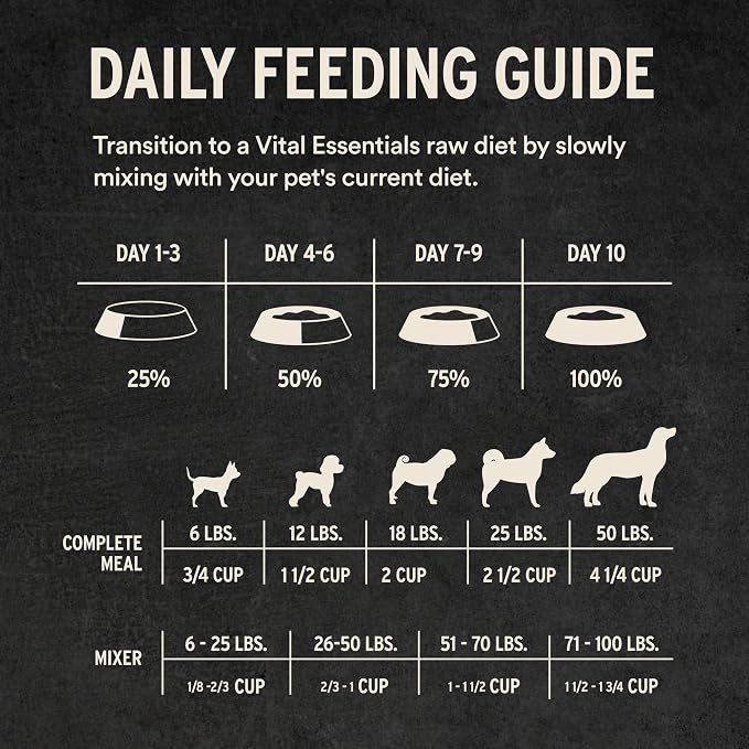 Vital Essentials Freeze Dried Dog Food, Raw Turkey Crunchy Mini Nibs | Complete Meal or Topper | 96% Turkey, Organs & Bone | Limited Ingredient, High Protein, Grain Free Dry Dog Food | 14 oz Bag