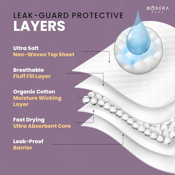 Organic Cotton Enhanced Disposable Changing Pad Liners | 16x18 Hypoallergenic Super Soft Ultra Absorbent Waterproof Quilted Underpads for Baby Diaper Table & Travel, Leak Proof, Mess Free (100 Pack)