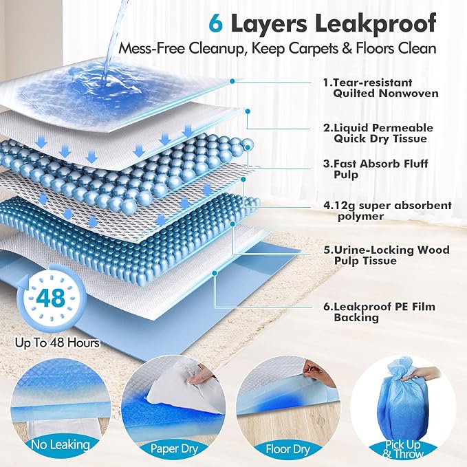 Gimars 4XL 36"x36" Thicken Heavy Absorbency Dog Pee Pad Extra Large- Jumbo Disposable Polymer Quick Dry No Leaking Pee Pads for Dogs, Cats, Rabbits Pets 45 Counts