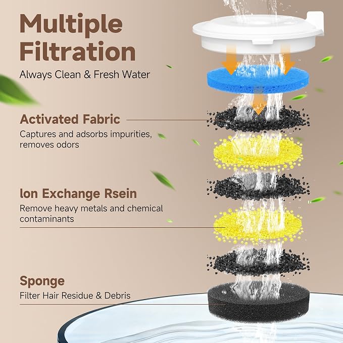 PETIMI Accessories Set (Replacement Filter & Water Pump Sponge) for Pet Water Fountain- 6 pcs Packed Filters and 3 pcs Packed Sponges, Only Fits PETIMI Glass & Ceramic Pet Fountain