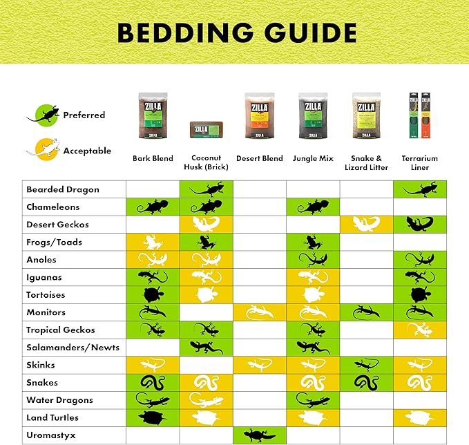 Zilla Coconut Husk Brick 24 Count, Organic Bedding for Reptiles, Made with 100% Coconut Fiber, Ideal for Tropical Habitats and Egg Incubation