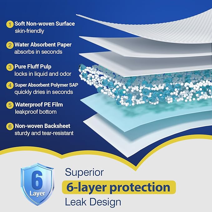 MKISS Bed Pads Disposable 36" x 36" 100 Count, Extra Large Incontinence Underpads, Leak-Proof & Quick-Drying Disposable Pee Pads for Elderly, Adults, Kids, Puppy Training
