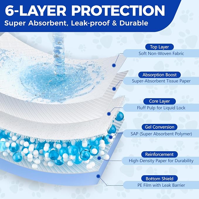50 Count Extra Large Dog Pee Pads 30"x36", Super Absorbent & Leak-Proof Large Puppy Pads Fast-Drying, 50 Pack XXL Potty Pee Pads for Dogs, Puppies, Doggy