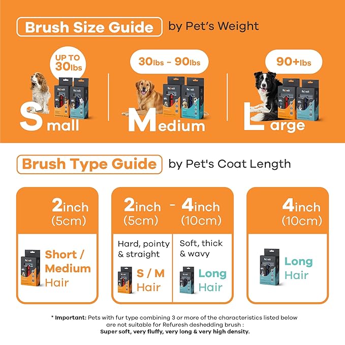 Deshedding Dog Brush for Long Hair (Medium,Blue) – Gentle Deshedding Tool for Dogs & Cats – Reduces Shedding, Without damaging Topcoat. Removes Loose Fur & Dead Undercoat.