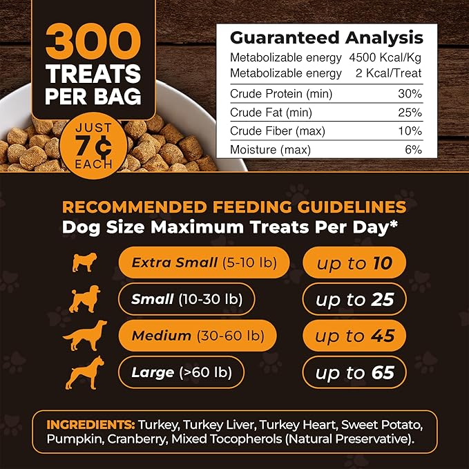 Turkey Day Treats & Meal Topper – Freeze-Dried Turkey Dog Treats, Kibble Mixer with Pumpkin & Sweet Potato – 30% Single Protein, Grain-Free Training Treats – Made in USA, 5.5 oz